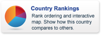 Country+Rankings